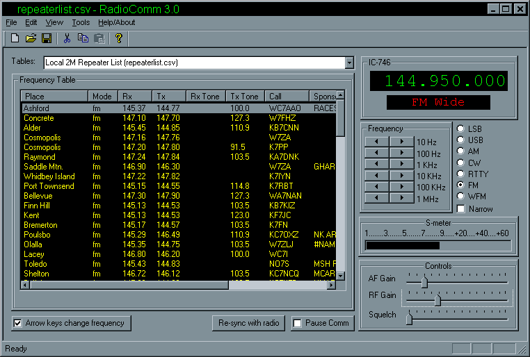 Typical SatFinder display