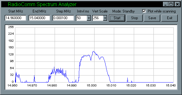 Typical SatFinder display